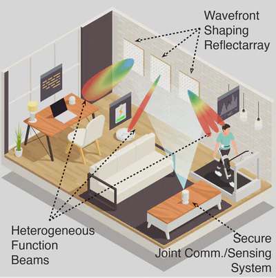 RASRE: Reflectarray and Applications in Smart Radio Environment featured image